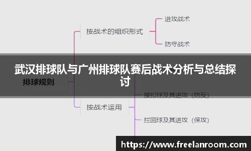 武汉排球队与广州排球队赛后战术分析与总结探讨